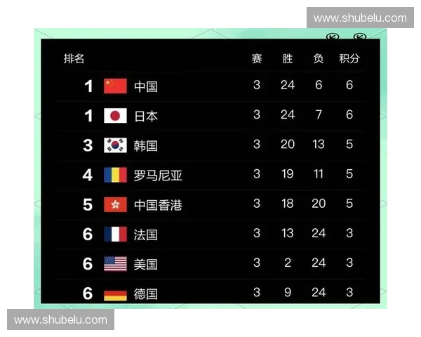 今日世界杯焦点赛程盘点 热点球队与球员表现分析